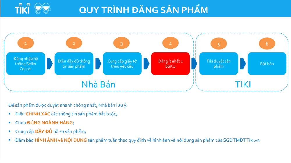 Những lưu ý về quy trình xử lý đơn hàng của tiki  Omisell Tiếng Việt